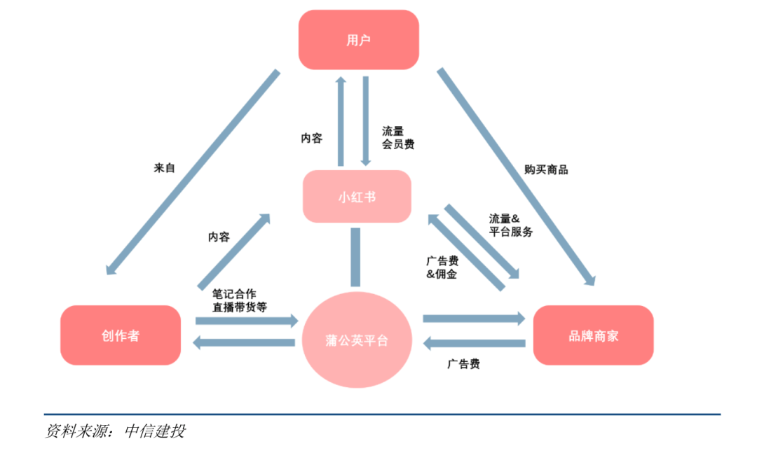 机械大师之路，探索加点的奥秘