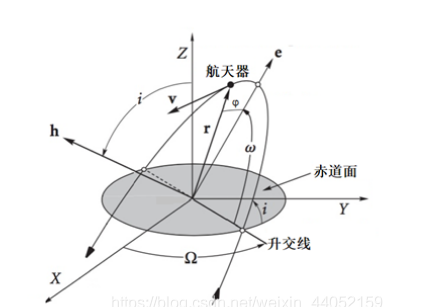 中国卫星参数中国卫星参数详解-第1张图片