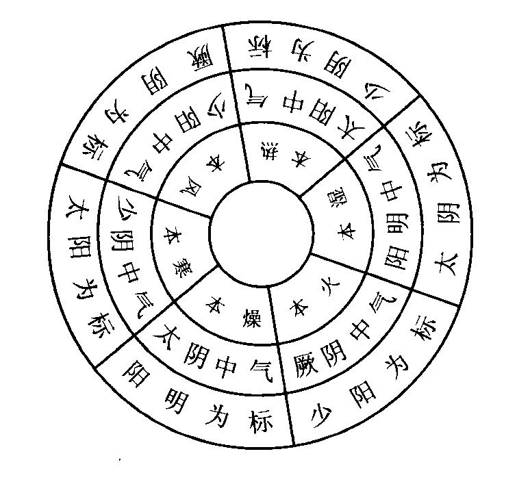三十六种阴阳技图解详述-第2张图片