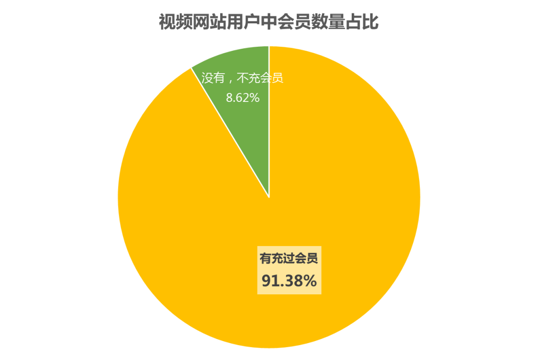 爱奇艺账号可登录设备数量详解