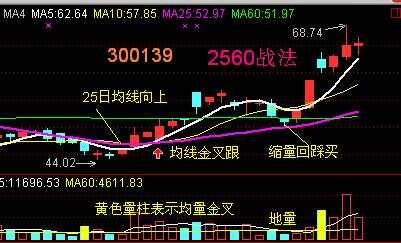 60版本战法怎么玩60版本战法刷图加点攻略