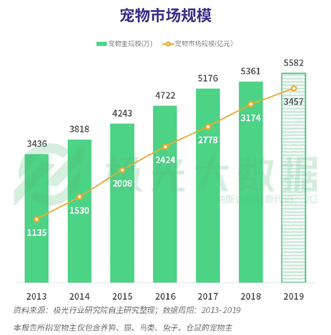宠物Online数据宠物online，开启云养宠新时代