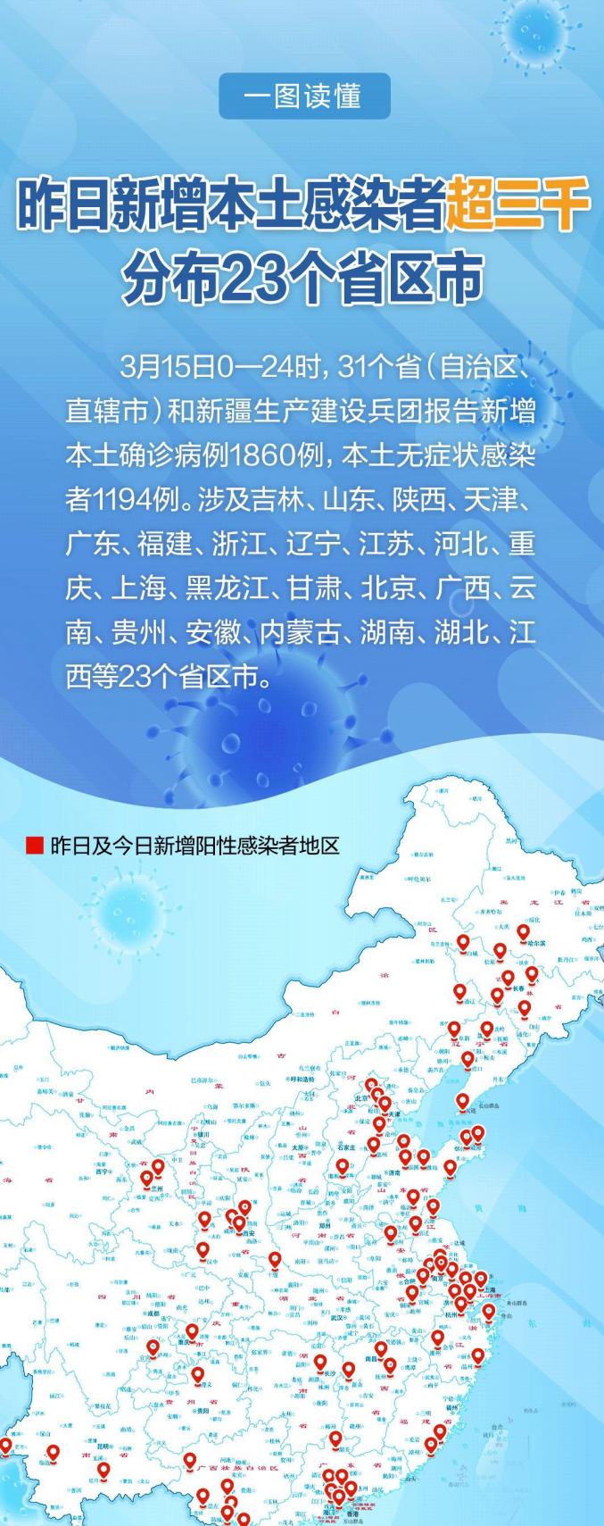 31省区市新增本土确诊10例全国31省区市新增9例本土确诊病例的最新情况-第1张图片