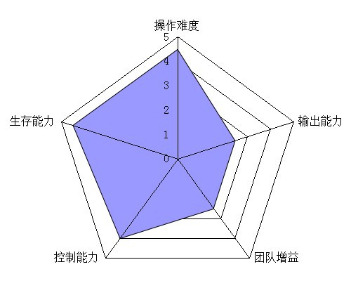斗战神三仙道场混沌模式顺序斗战神三仙道场攻略详解-第2张图片