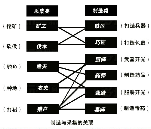 九阴真经 职业九阴真经，职业的深度探索与修炼-第2张图片