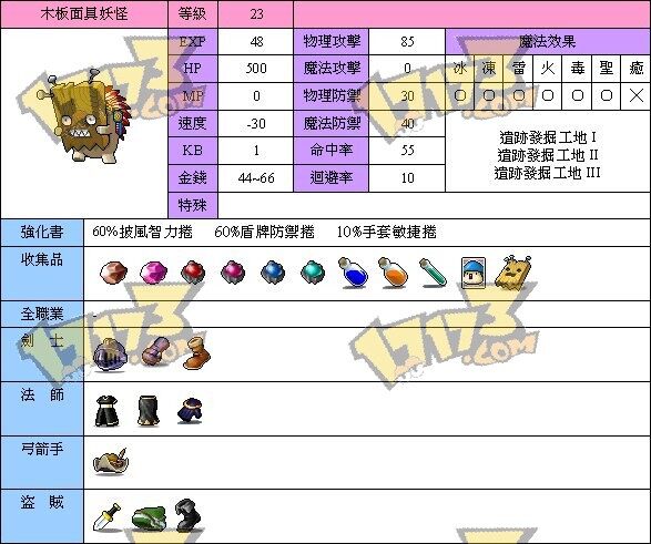 冒险岛2，神兽型怪物的神秘世界-第2张图片