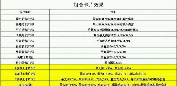 冒险岛加点模拟器17173冒险岛加点模拟器，游戏玩家的新选择-第2张图片