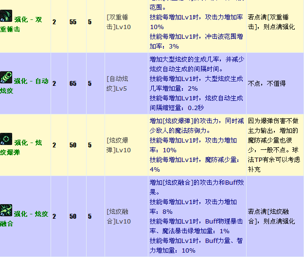 60版本战法刷图加点攻略-第2张图片