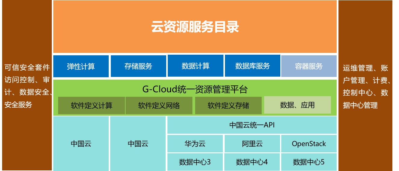 app下载污api免费大全污API应用下载，了解其应用与风险-第2张图片