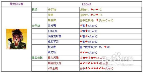 拳皇2002出招表库拉拳皇2002，出招表详解