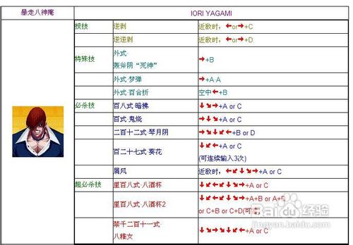 拳皇1.7出招表拳皇1.7出招表详解-第3张图片