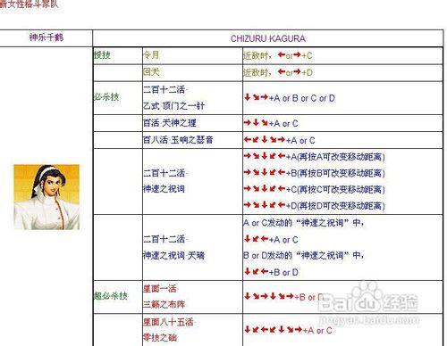 拳皇97出招表图拳皇97出招表图详解