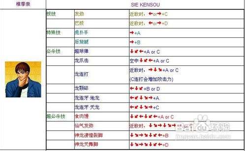 拳皇97出招表图详解-第2张图片