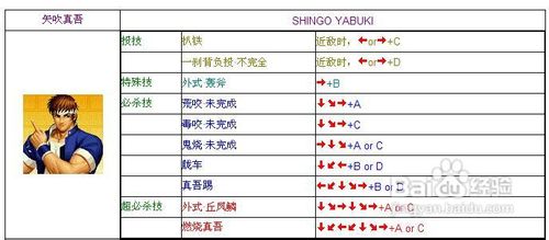 拳皇1.7出招表拳皇1.7出招表详解-第2张图片