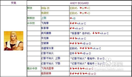 拳皇1.7出招表拳皇1.7出招表详解-第3张图片