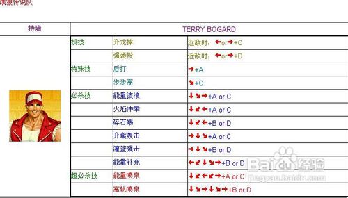 97拳皇键盘出招表带图97拳皇键盘出招表详解