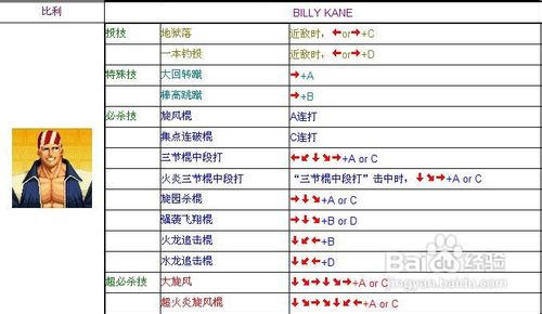 拳皇97出招表大全图解拳皇97，经典招式指南-第1张图片