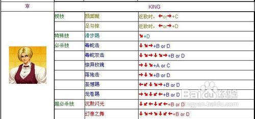 拳皇97连招表拳皇97连招表详解-第2张图片