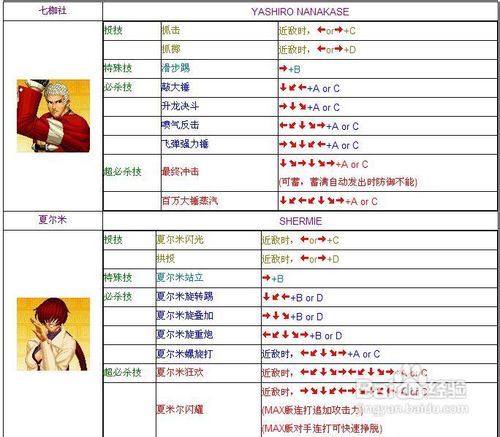 psp拳皇97出招表摇杆带图PSP拳皇97出招表详解-第3张图片