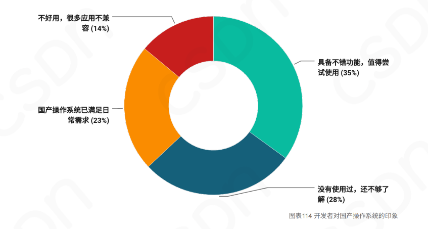 国产免费a国产免费A软件的发展与影响-第2张图片