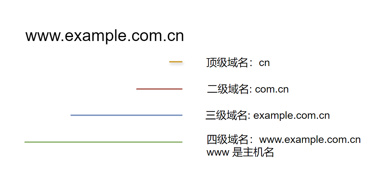 一个人看www站点的域名地址探索网络世界，一个人如何看待和识别www站点域名地址-第3张图片