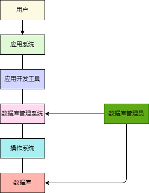 oracle19c下载Oracle 9i下载指南-第2张图片