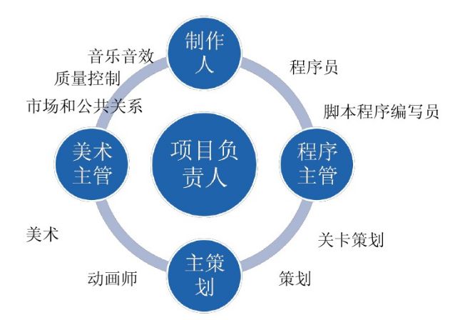 游戏开发巨头攻略搭配表游戏开发巨头高分攻略，揭秘成功秘诀与策略-第1张图片