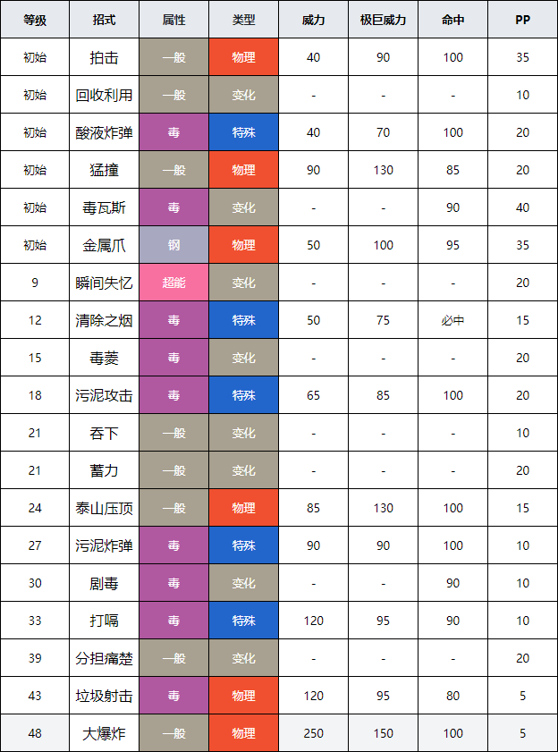 口袋妖怪日月攻略一周目图文口袋妖怪日月攻略，探索与战斗的全面指南-第1张图片