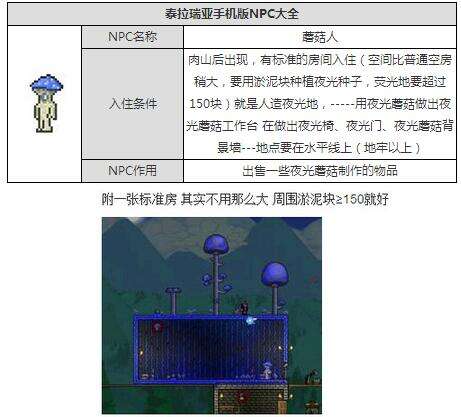 精准灌溉系统npc笔趣阁肉山后NPC入住条件详解-第1张图片