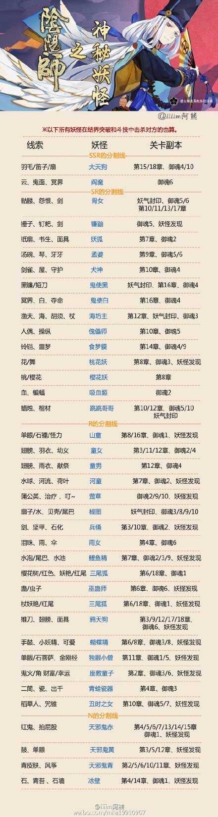 阴阳师封印悬赏人偶阴阳师封印悬赏，神秘力量的探索与挑战