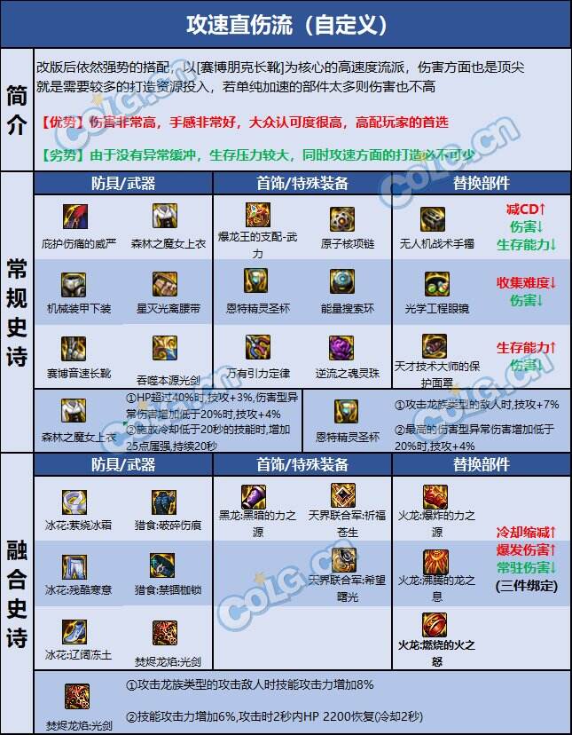 地下城与勇士剑魂加点攻略