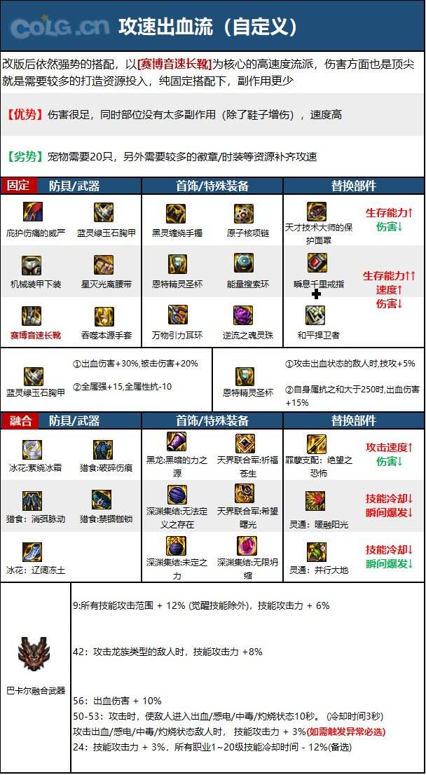 dnf气功师穿什么甲最好DNF气功师必备，选择合适的甲胄装备
