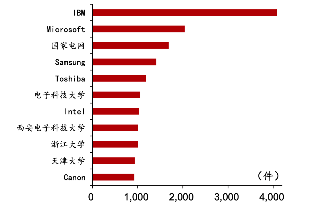 国产矿转码专一，2023年的行业变革与展望