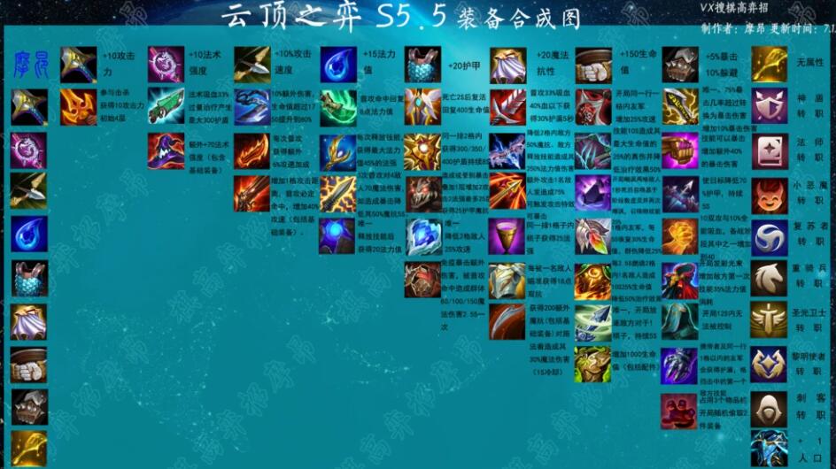 云顶之奕装备合成表云顶之奕装备合成表详解-第2张图片