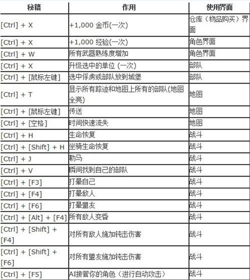 骑马与砍杀攻略骑马与砍杀游戏攻略指南