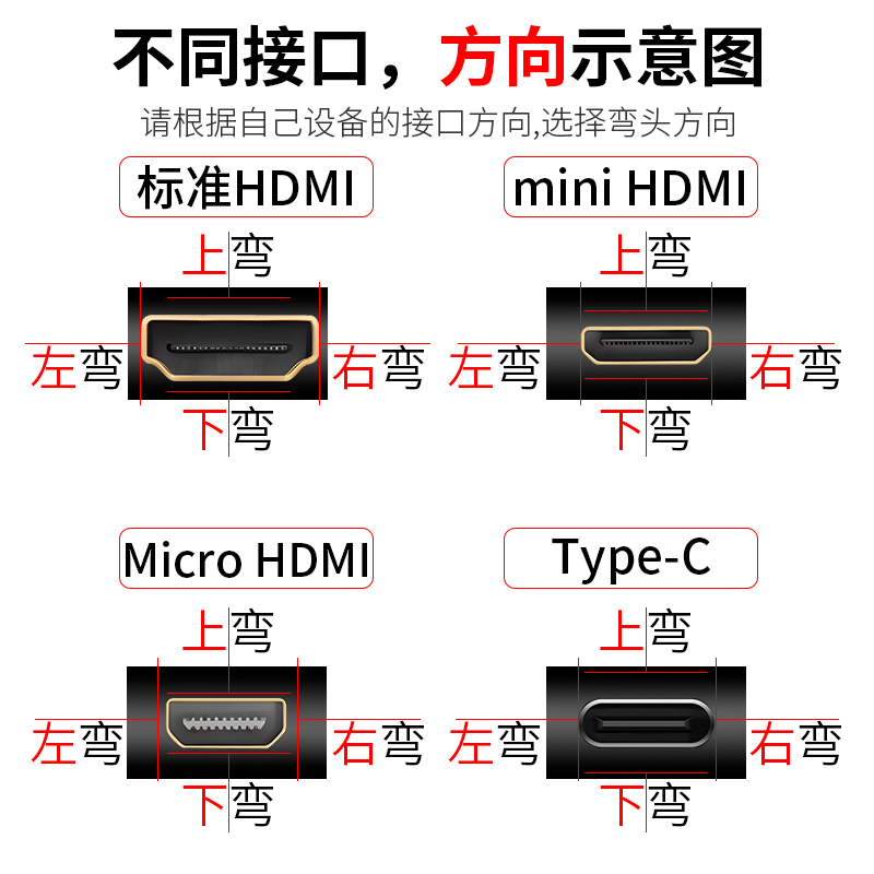 高清线和视频线的区别在哪里高清线与视频线的区别解析-第2张图片