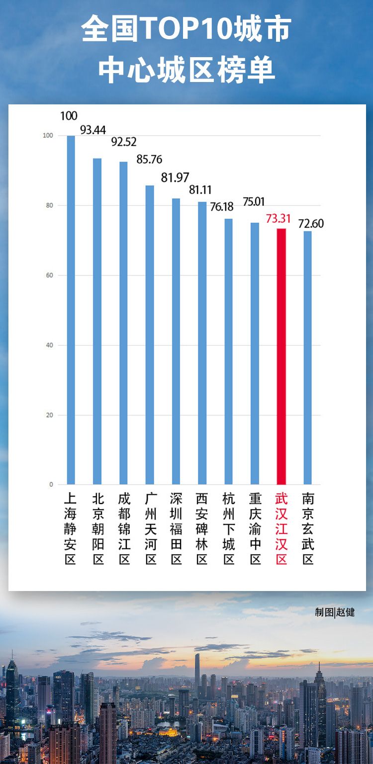 十大黄冈网站排行榜十大黄冈网站排行榜