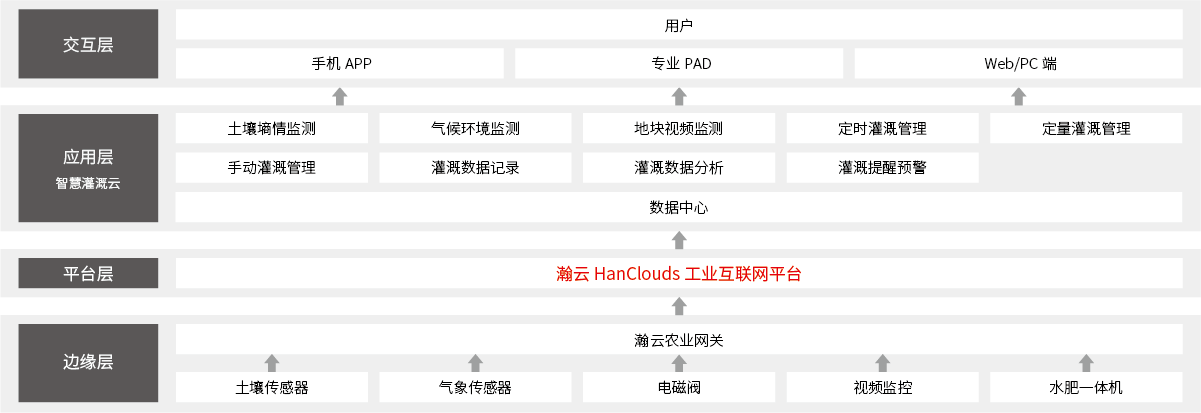优质rb灌溉系统npc笔趣阁优质RB灌溉系统，农业现代化的关键因素-第3张图片