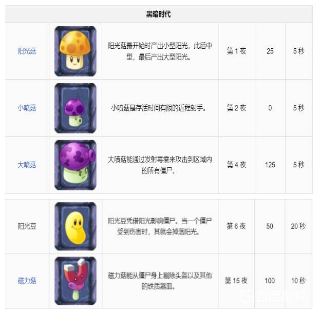植物大战僵尸2秘籍全解析