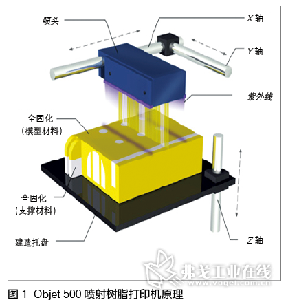 3d 肉探索3D肉技术及其在食品工业的未来应用