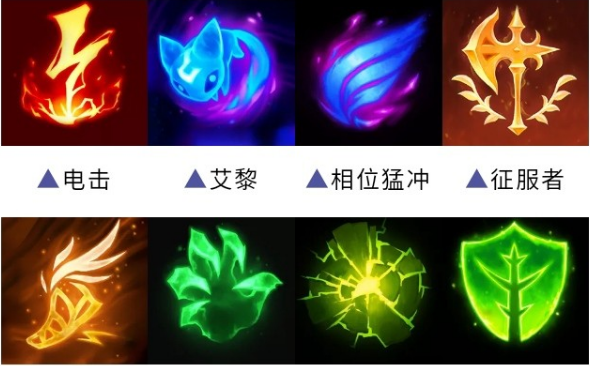 LOL攻击天赋加点图解析-第1张图片