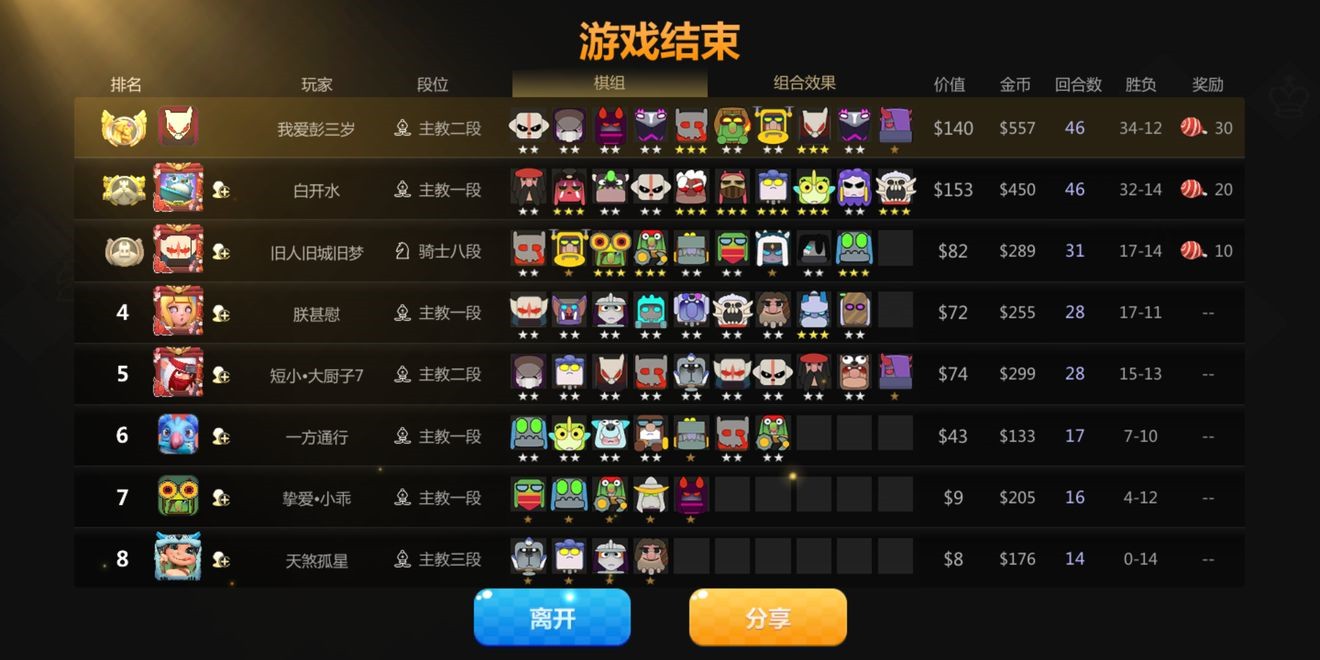 英雄联盟自走棋阵容LOL自走棋阵容攻略，如何构建强大的自走棋阵容-第3张图片