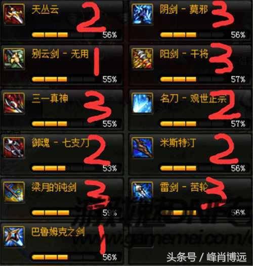 DNF中的剑士，英勇的战士与荣耀的武器