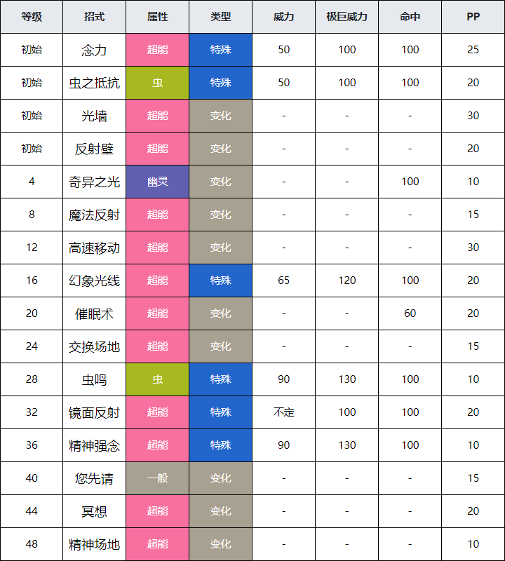 口袋妖怪日月攻略一周目图文口袋妖怪日月攻略，全面解析与战斗策略