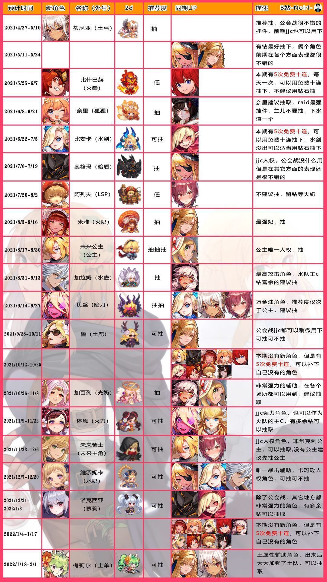 坎公剑，如何轻松加好友—— 探索游戏世界的社交新篇章-第2张图片