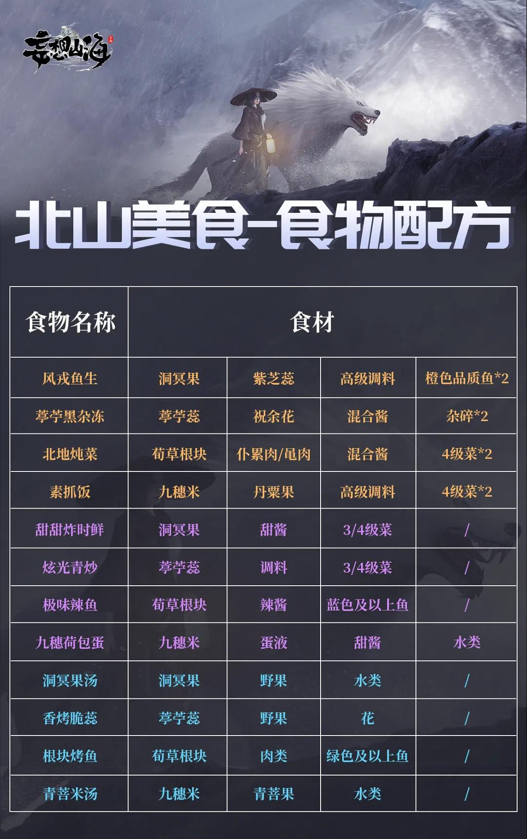 妄想山海资质上限满后再用食珍妄想与山海资质，探索内心的无限可能