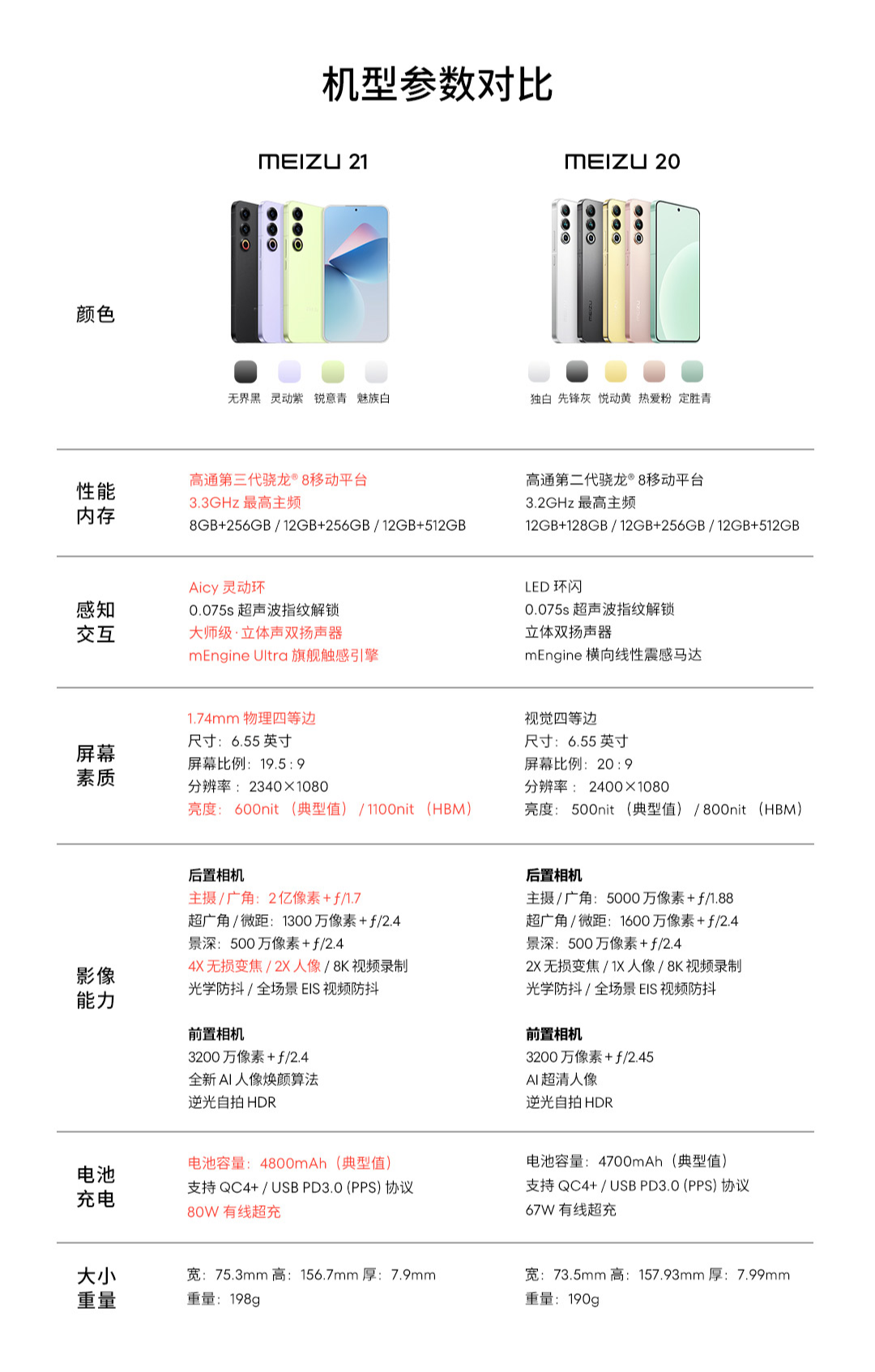 魅族18参数详解-第3张图片
