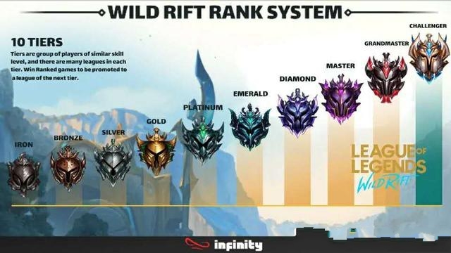 lol新排位系统分段图LOL新排位系统分段解析