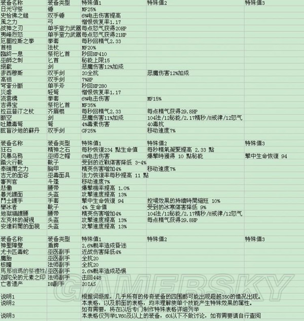 暗黑3的收费方式详解-第2张图片