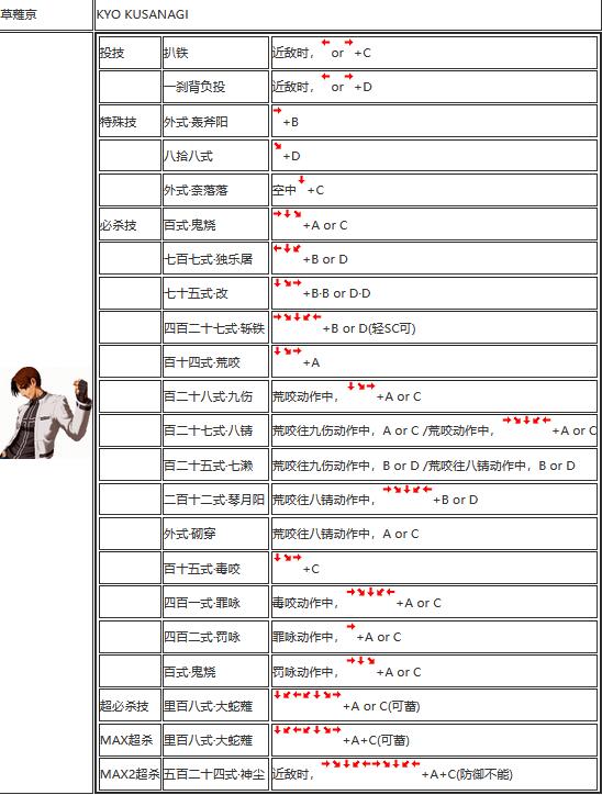 97拳皇出招表97拳皇出招表，经典游戏招式解析-第1张图片